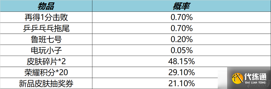 《王者荣耀》9月16日局内特效礼包介绍2022