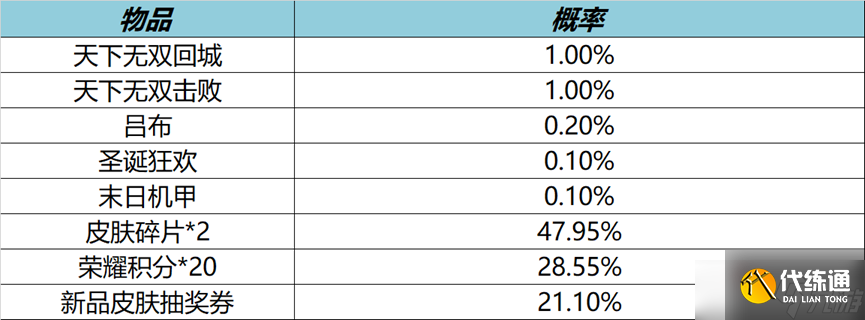 《王者荣耀》9月16日局内特效礼包介绍2022