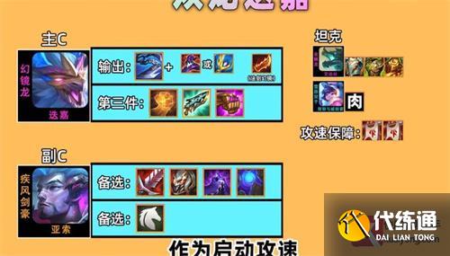 云顶之弈s7.5幻境龙阵容搭配推荐