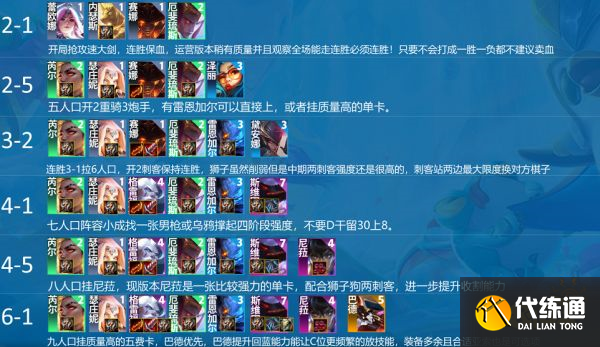 云顶之弈S7.5黯灵炮手阵容怎么玩 黯灵炮手阵容推荐