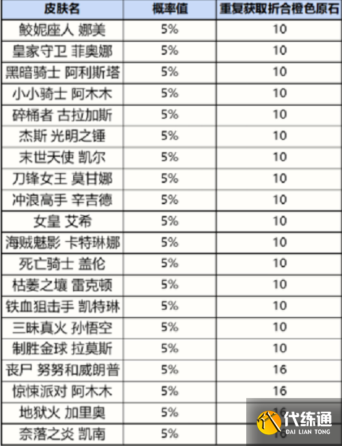 英雄联盟手游战利品系统抽奖概率一览