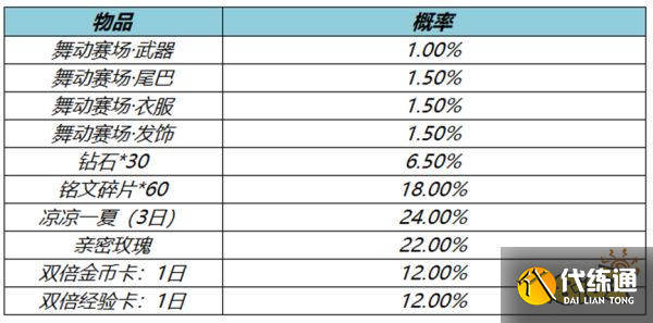 王者荣耀阿轲舞动赛场星元返场要多少钱 返场价格介绍
