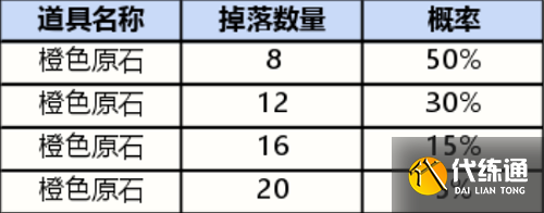 英雄联盟手游战利品系统抽奖概率是多少 战利品抽奖概率一览