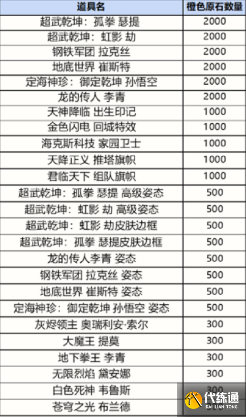 英雄联盟手游战利品系统抽奖概率是多少 战利品抽奖概率一览