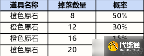 英雄联盟手游战利品系统抽奖概率一览