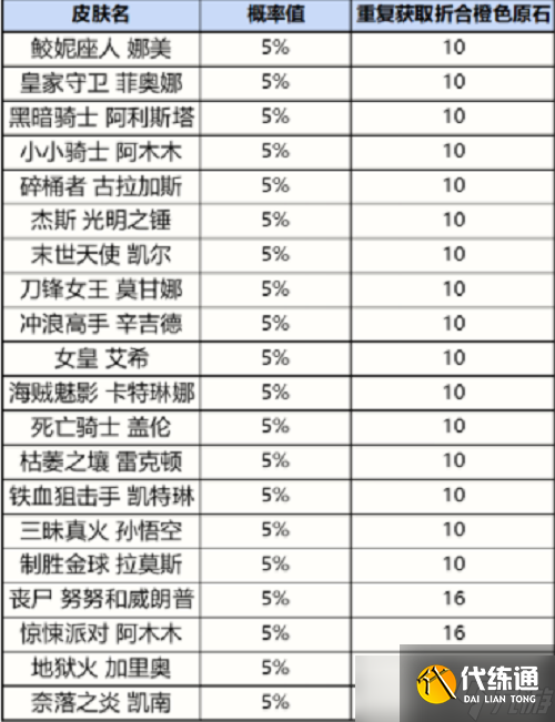 英雄联盟手游战利品系统抽奖概率一览