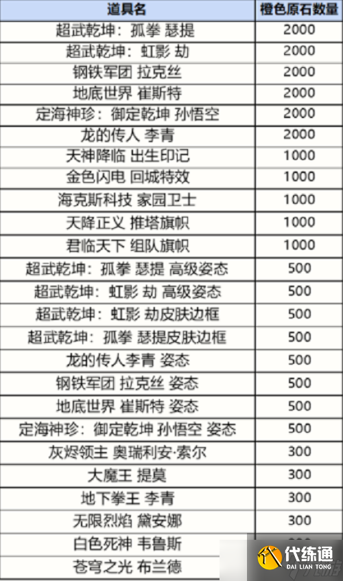 英雄联盟手游战利品系统抽奖概率一览
