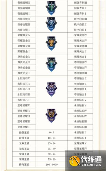 王者荣耀s29更新内容一览