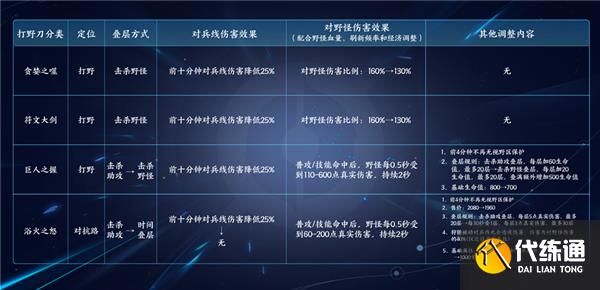 王者荣耀s29更新内容一览