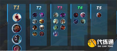 2022英雄联盟手游打野排行 最强打野推荐