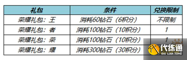 王者荣耀消耗钻石活动怎么玩 消耗钻石活动规则介绍