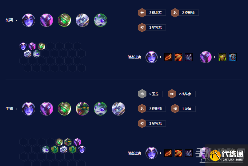 云顶之弈s7.5四换豹女阵容怎么玩