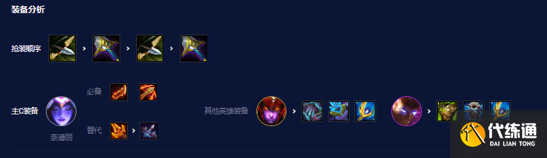 云顶之弈s7.5四换豹女阵容怎么玩