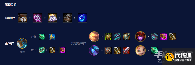 云顶之弈s7.5九五龙神怎么玩