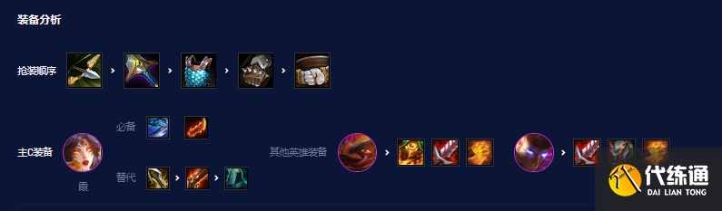 云顶之弈s7.5冒险换形霞怎么玩