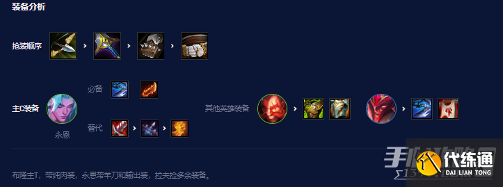 云顶之弈s7.5瞄准镜永恩怎么玩