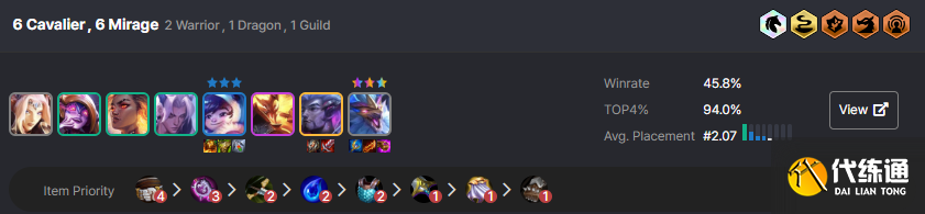 云顶之弈s7.5重骑幻境迭嘉阵容推荐 重骑幻境迭嘉阵容攻略 云顶之弈s7.5重骑幻境迭嘉阵容推荐 重骑幻境迭嘉阵容攻略