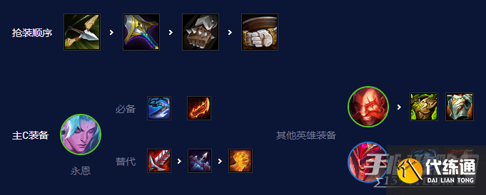 云顶之弈万能瞄准镜玩谁 万能瞄准镜永恩阵容攻略 云顶之弈万能瞄准镜玩谁 万能瞄准镜永恩阵容攻略