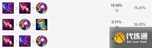 《英雄联盟》12.17版本上单天使玩法出装推荐 《英雄联盟》12.17版本上单天使玩法出装推荐