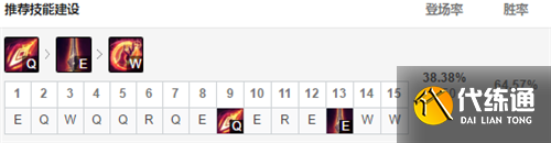 《英雄联盟》12.17版本上单天使玩法出装推荐 《英雄联盟》12.17版本上单天使玩法出装推荐