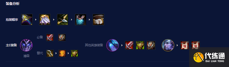 《云顶之弈》s7.5六幽潘森阵容玩法攻略 《云顶之弈》s7.5六幽潘森阵容玩法攻略