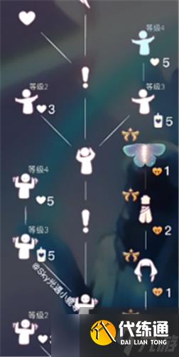 《光遇》极光季毕业物品介绍