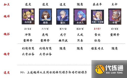 斗罗大陆魂师对决极限战境第二期毒瘴厉蟒打法攻略