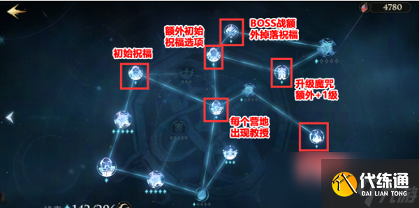 《哈利波特:魔法觉醒》追忆之境天赋加点攻略