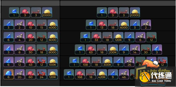 原神坎蒂丝天赋突破材料一览2.png 原神坎蒂丝天赋突破材料一览2.png