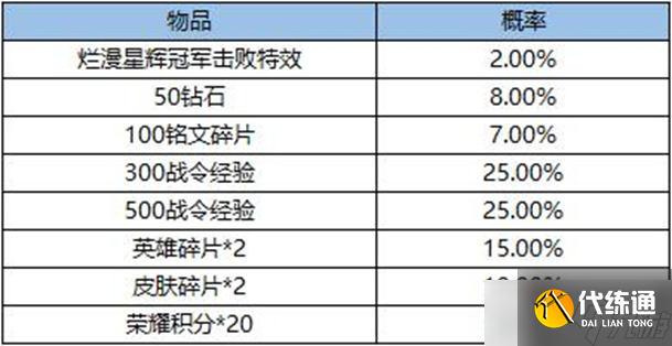 《王者荣耀》烂漫星辉冠军宝箱内容介绍2022