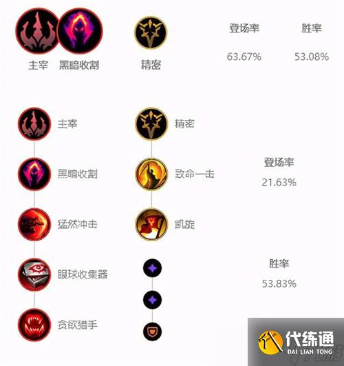 lol12.17版本打野螳螂玩法出装推荐