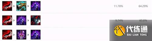 lol12.17版本打野螳螂玩法出装推荐