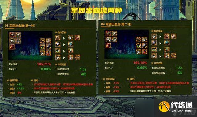 dnf9.22装备改版流派 922版本新流派装备搭配推荐