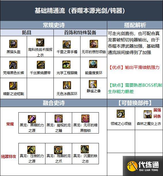 dnf110级版本剑魂毕业装备怎么搭配 2022剑魂毕业装备搭配指南