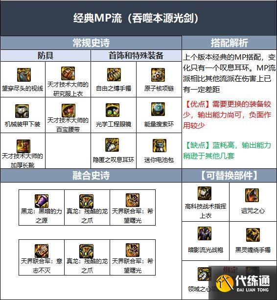 dnf110级版本剑魂毕业装备怎么搭配 2022剑魂毕业装备搭配指南