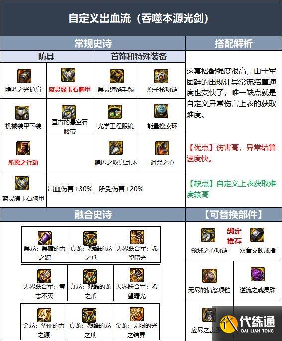 dnf110级版本剑魂毕业装备怎么搭配 2022剑魂毕业装备搭配指南