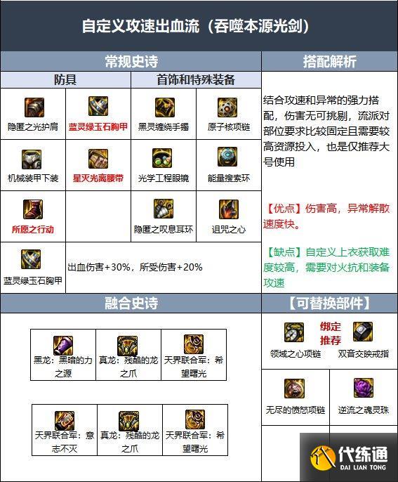 dnf110级版本剑魂毕业装备怎么搭配 2022剑魂毕业装备搭配指南