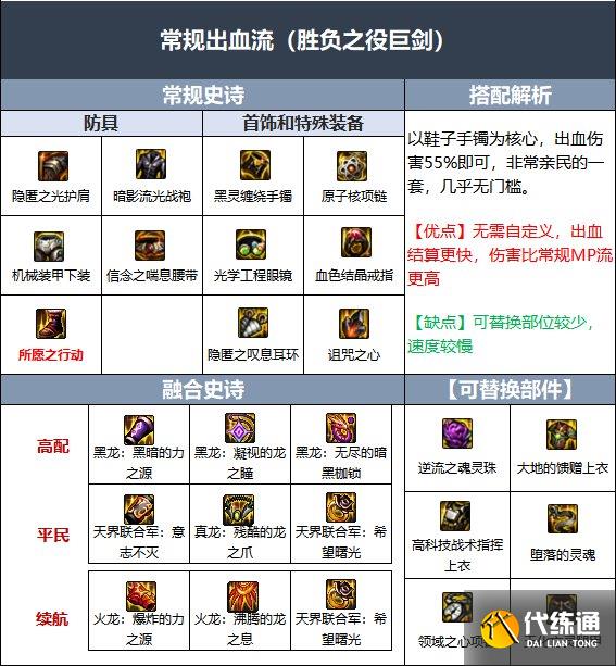 dnf110级版本剑魔毕业装备怎么搭配 2022剑魔毕业装备搭配指南