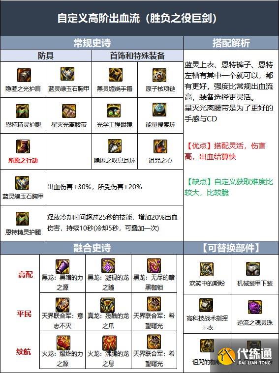 dnf110级版本剑魔毕业装备怎么搭配 2022剑魔毕业装备搭配指南