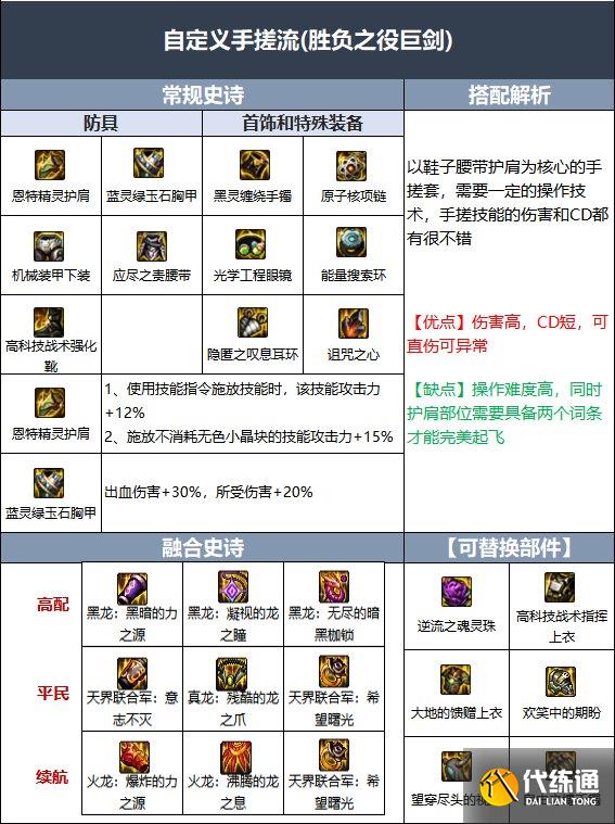 dnf110级版本剑魔毕业装备怎么搭配 2022剑魔毕业装备搭配指南