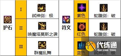 dnf110级版本剑魔护石怎么搭配 2022剑魔护石搭配指南