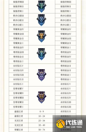 王者荣耀s29赛季开始时间一览