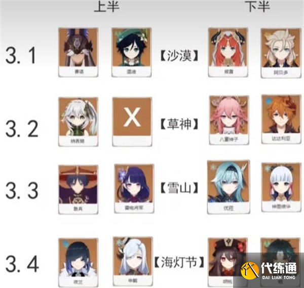 原神3.1版本至3.4版本卡池角色 卡池内容预判