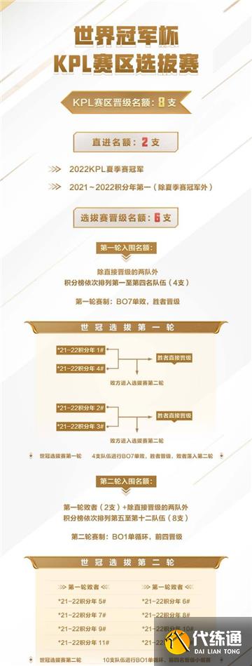 王者荣耀2022世界冠军杯赛程及赛制一览 王者荣耀2022世界冠军杯赛程及赛制一览