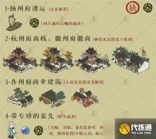 江南百景图绍兴府怎么玩-江南百景图绍兴府开荒攻略