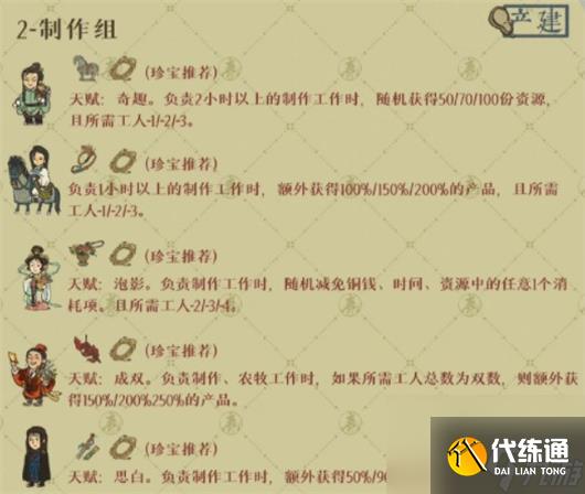 江南百景图绍兴府怎么玩-江南百景图绍兴府开荒攻略