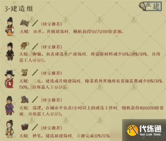 江南百景图绍兴府怎么玩-江南百景图绍兴府开荒攻略