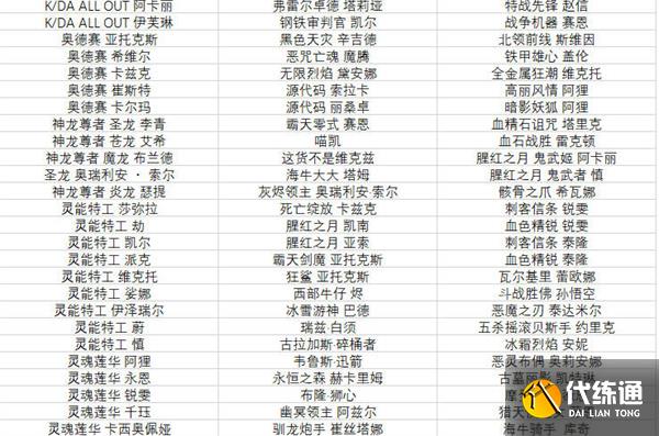 英雄联盟手游半价皮肤活动什么时候开始 2022全场半价活动皮肤有哪些[多图]图片5