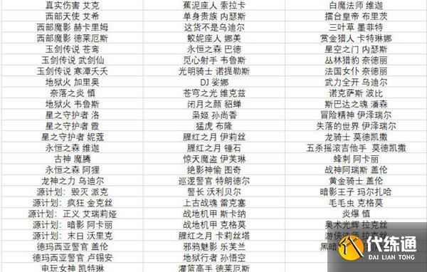 英雄联盟手游半价皮肤活动什么时候开始 2022全场半价活动皮肤有哪些[多图]图片8