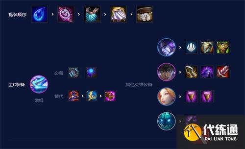 金铲铲之战s7.5碧波龙阵容推荐